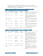 Preview for 17 page of Crestron AirMedia AM-101 Deployment Manual