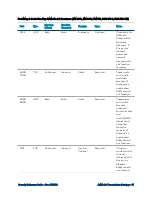 Предварительный просмотр 35 страницы Crestron AirMedia Reference Manual