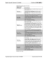 Preview for 22 page of Crestron C2N-CAMIDJ Operation Manual