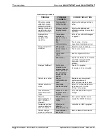 Preview for 92 page of Crestron CHV-THSTAT Operation And Installation Manual