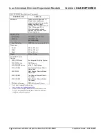 Preview for 2 page of Crestron CLS-EXP-DIMU Installation Manual