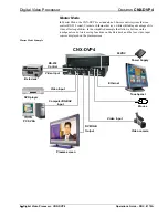 Preview for 10 page of Crestron CNX-DVP4 Operation Manual