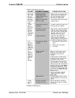 Preview for 11 page of Crestron CNXLIR Operation Manual