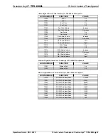 Preview for 29 page of Crestron Crestron Isys TPS 6000L Operation Manual