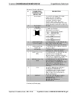 Предварительный просмотр 29 страницы Crestron DigitalMedia DM-MD128X128 Operations & Installation Manual