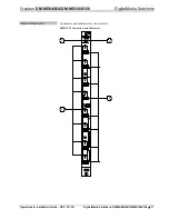 Предварительный просмотр 77 страницы Crestron DigitalMedia DM-MD128X128 Operations & Installation Manual