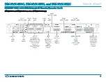 Preview for 3 page of Crestron DigitalMedia DM-NVX-350C Quick Start Manual