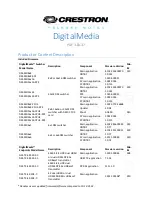 Crestron DigitalMedia Manual preview