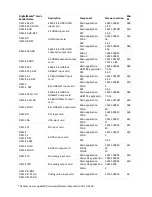 Preview for 3 page of Crestron DigitalMedia Manual