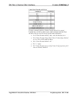 Preview for 16 page of Crestron DIN-DALI-2 Programming Manual