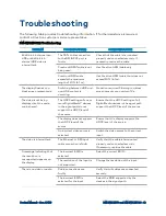 Preview for 47 page of Crestron DM-NVX-E760 Product Manual