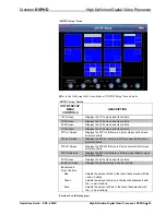 Предварительный просмотр 27 страницы Crestron DVPHD Operation Manual