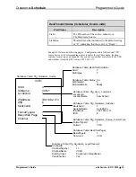 Предварительный просмотр 17 страницы Crestron e-Schedule Programmer'S Manual