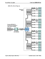 Preview for 6 page of Crestron Four-Way Coupler SRD-CPL-4 Installation Manual