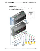 Preview for 7 page of Crestron Green Light DIN-1DIM4 Operations & Installation Manual