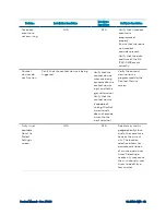 Предварительный просмотр 42 страницы Crestron Green Light GL-IPAC-SW8 Product Manual