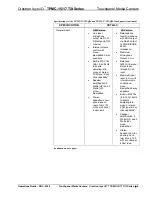 Preview for 13 page of Crestron Isys i/O TPMC-15-CH Operation Manual