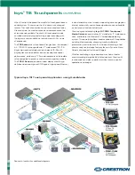 Crestron Isys i/O TPMC-15-CH Specification Sheet preview