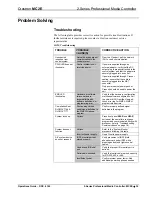 Preview for 39 page of Crestron MC2E Operation Manual