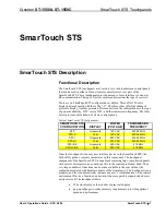 Предварительный просмотр 5 страницы Crestron SmarTouch STS ST-1550 User'S Operation Manual