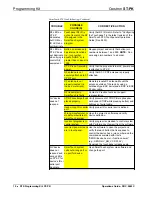 Preview for 14 page of Crestron SmarTouch STS Operation Manual