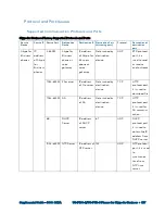 Preview for 385 page of Crestron UC-P100-S Supplemental Manual