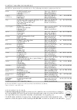 Preview for 7 page of CRH HALFEN HVL Assembly Instructions Manual