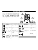 Предварительный просмотр 4 страницы CrimeStopper The Informer II CS-2016DP-FM Operation Instructions Manual