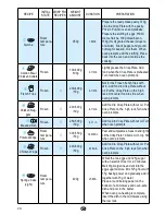 Preview for 24 page of Crisp Solutions MWCF25 Instructions For Use Manual