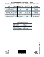 Preview for 28 page of Crisp Solutions MWCF25 Instructions For Use Manual