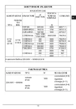 Preview for 13 page of CrissAir CCB 04 G5 Installation - Use - Maintenance