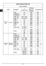 Предварительный просмотр 24 страницы CrissAir CCB 04 G5 Installation - Use - Maintenance