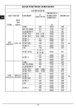 Предварительный просмотр 72 страницы CrissAir CCB 04 G5 Installation - Use - Maintenance