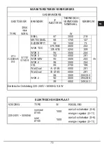 Предварительный просмотр 73 страницы CrissAir CCB 04 G5 Installation - Use - Maintenance