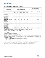 Предварительный просмотр 7 страницы Cristec CPS2 OEM 12V/25A User Manual