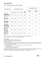 Предварительный просмотр 37 страницы Cristec CPS2 OEM 12V/25A User Manual