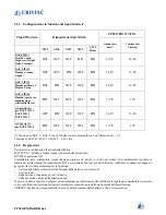 Предварительный просмотр 47 страницы Cristec CPS2 OEM 12V/25A User Manual