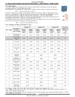 Предварительный просмотр 22 страницы Cristec CPS3 12V/16A User Manual