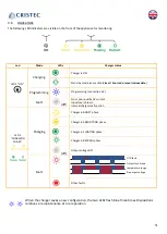 Предварительный просмотр 51 страницы Cristec UEYPOPL/12-4Q/3D Manual