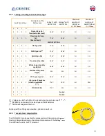 Preview for 12 page of Cristec YPO12-24V/30A User Manual