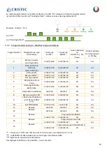 Preview for 14 page of Cristec YPO45-12-60/MPPT User Manual