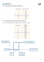 Preview for 16 page of Cristec YPO45-12-60/MPPT User Manual