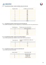 Preview for 17 page of Cristec YPO45-12-60/MPPT User Manual