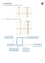 Preview for 37 page of Cristec YPO45-12-60/MPPT User Manual