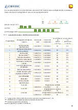 Preview for 57 page of Cristec YPO45-12-60/MPPT User Manual