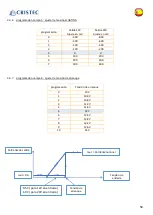 Preview for 59 page of Cristec YPO45-12-60/MPPT User Manual