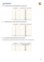 Preview for 60 page of Cristec YPO45-12-60/MPPT User Manual