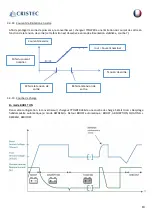 Предварительный просмотр 20 страницы Cristec YPOWER 12V-12V/60A User Manual