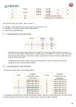 Предварительный просмотр 39 страницы Cristec YPOWER 12V-12V/60A User Manual