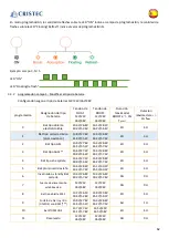 Предварительный просмотр 63 страницы Cristec YPOWER 12V-12V/60A User Manual